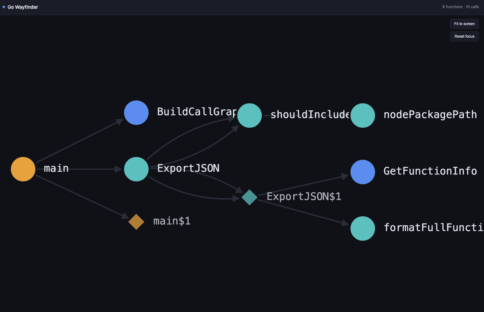 go-wayfinder screenshot